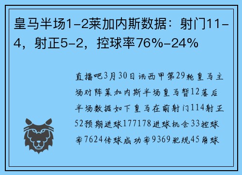 皇马半场1-2莱加内斯数据：射门11-4，射正5-2，控球率76%-24%